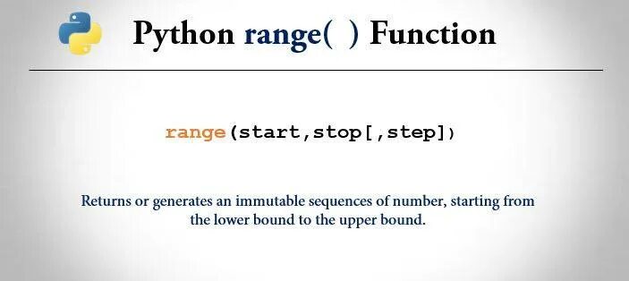 Python range. Reversed range python.