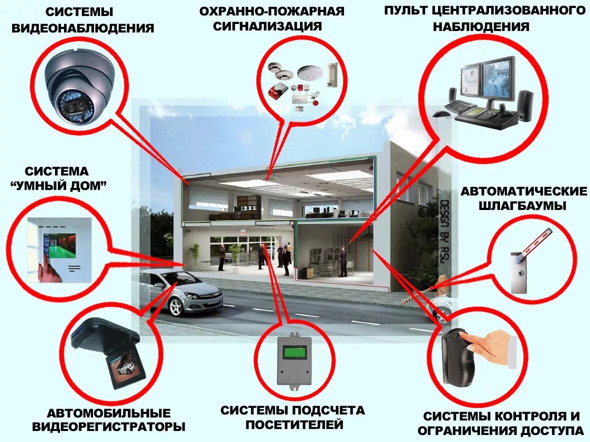 Пожарной охранной сигнализации видеонаблюдение. Видеонаблюдение и охранные системы. Охранная сигнализация и видеонаблюдение. Видеонаблюдение и СКУД. Системы охранно- пожарной сигнализации и видеонаблюдения:.