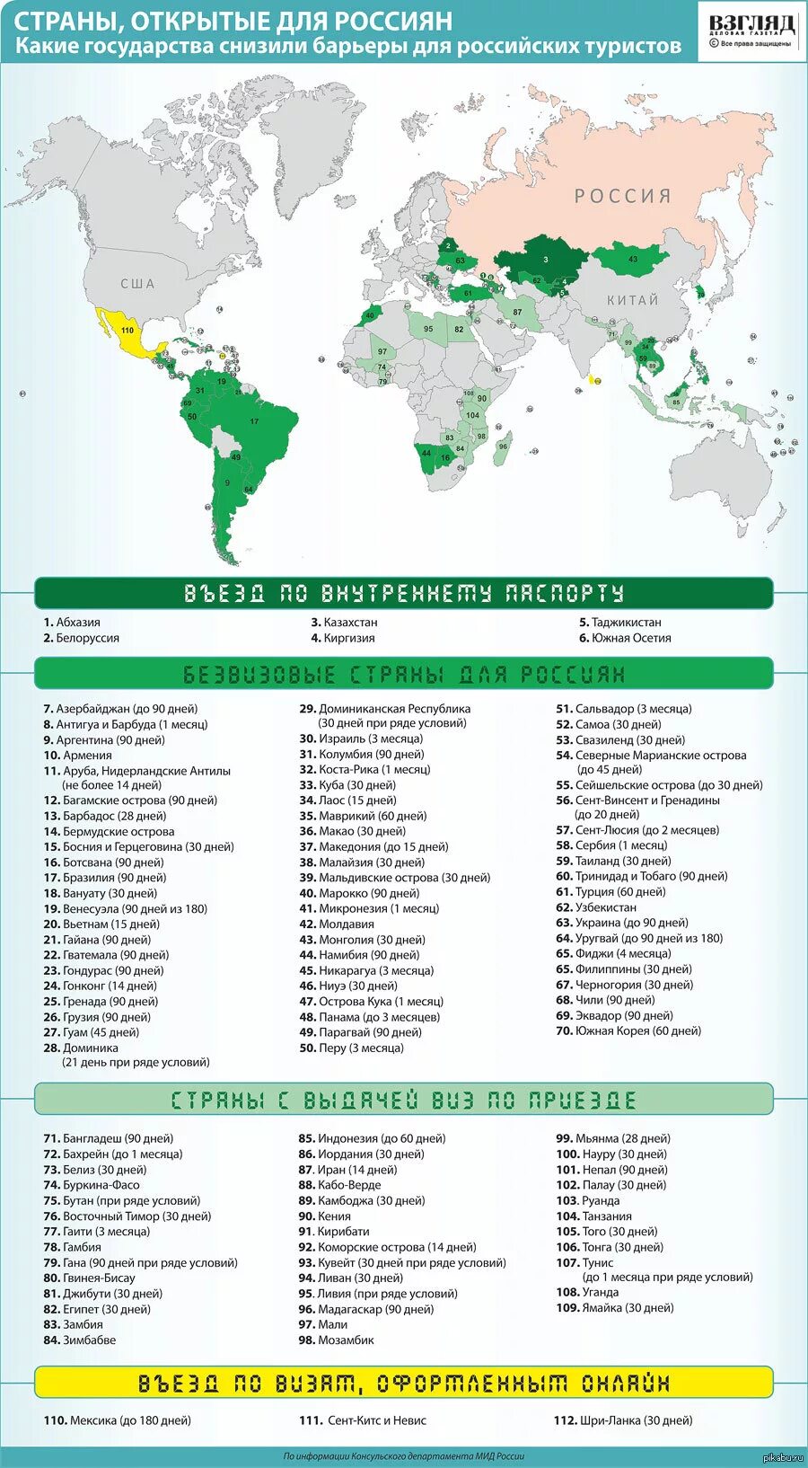 В какие страны можно попасть. Страны открытые для туризма. Открытые страны для россиян. Список стран открытых для россиян. Страны открытые для туристов.
