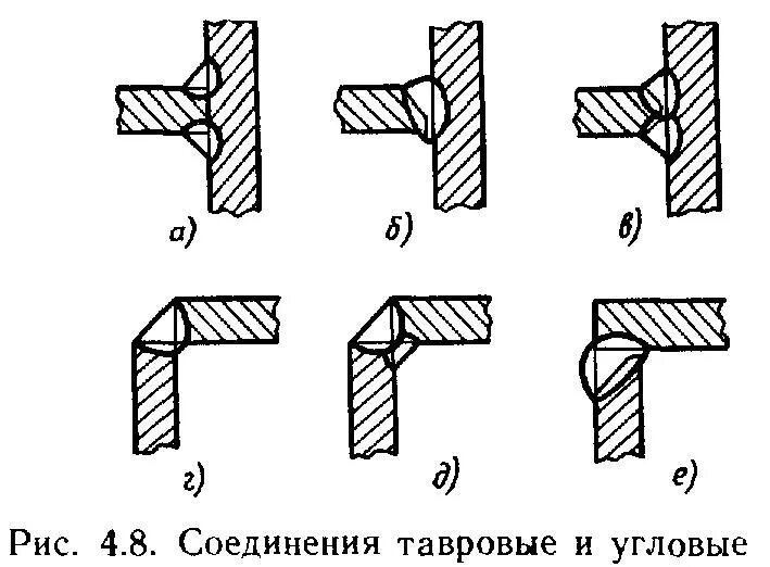 Угловые соединения выполняют. Угловые и тавровые сварные соединения. Угловое соединения сварного шва. Угловой шов таврового соединения. Сварочное соединение угловое тавровое.