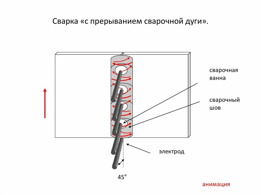 Вертикальная сварка. Сварка электродом для начинающих вертикальный шов. Сварка вертикальных швов инвертором для начинающих. Сварка сверху вниз электродами. Сварка с прерыванием шва.