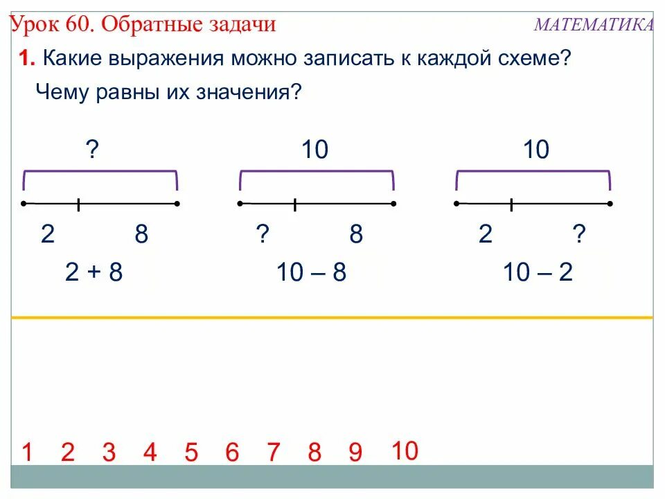 Решить две задачи обратные данной. Схема обратных задач 2 класс. Обратные задачи 1 класс. Составление обратной задачи. Обратные задачи первый класс.