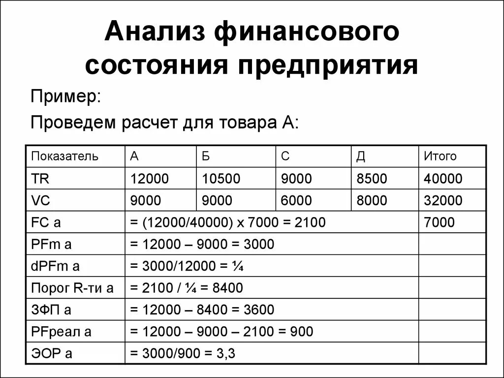 Состояние расчетов организации