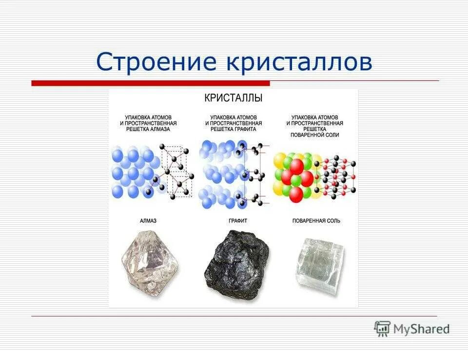 Строение кристаллов физика. Структура кристалла. Кристаллическая структура. Кристаллическая структура кристалла. Современные кристаллические материалы