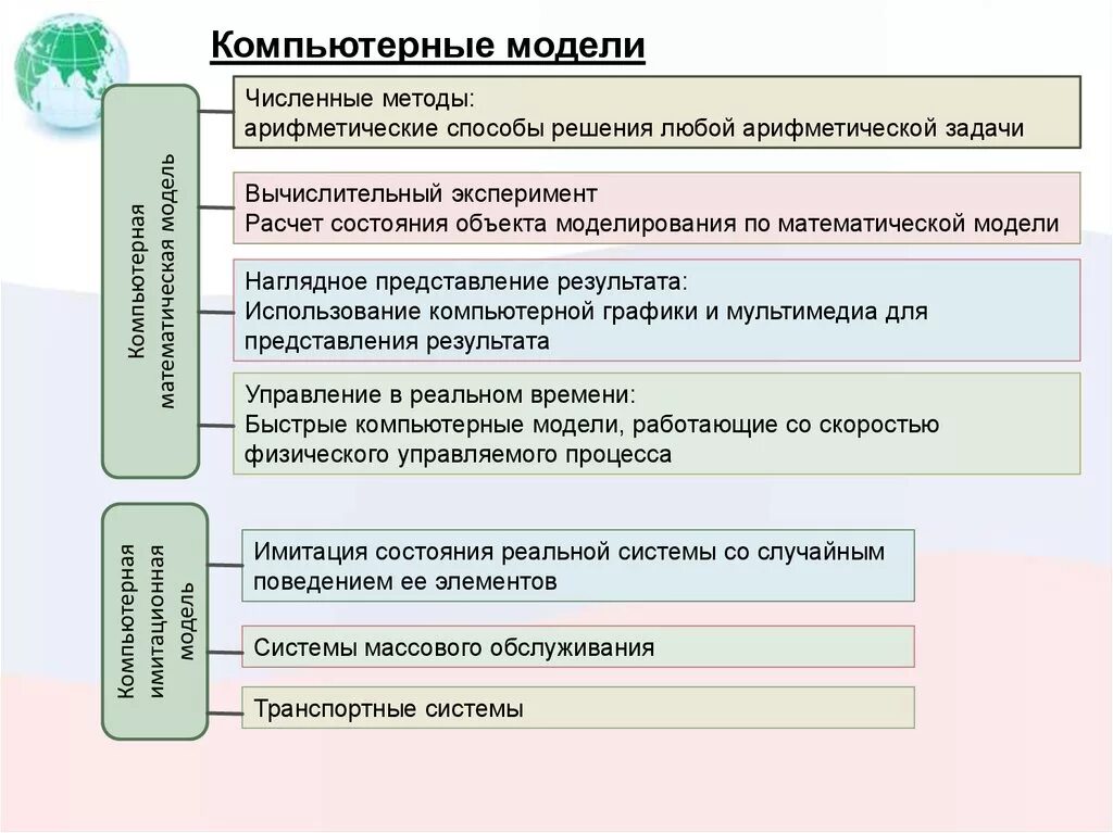 Численные методы модели. Представление результатов компьютерного моделирования. Численные методы моделирования. Виды компьютерного моделирования. Компьютерная модель решения задачи.