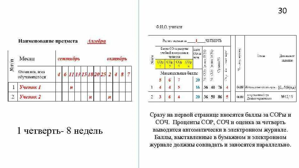 Таблица оценок в четверти. Оценивание сор и соч по баллам. Оценки за четверть по баллам. Баллы за сор и соч. График соч