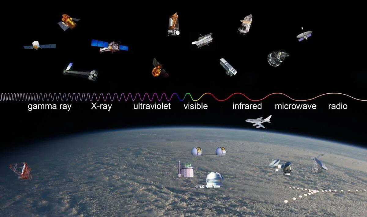 Fermi gamma-ray space telescope. Космический корабль в космосе. Туманность слоновий хобот. Космическая длина. Космическая станция.