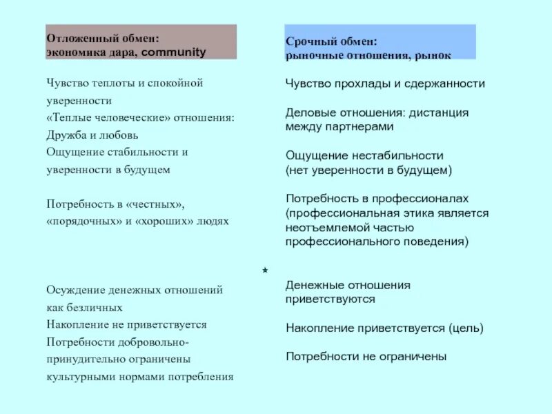 Функции обмена в экономике. Принудительный и добровольный обмен.