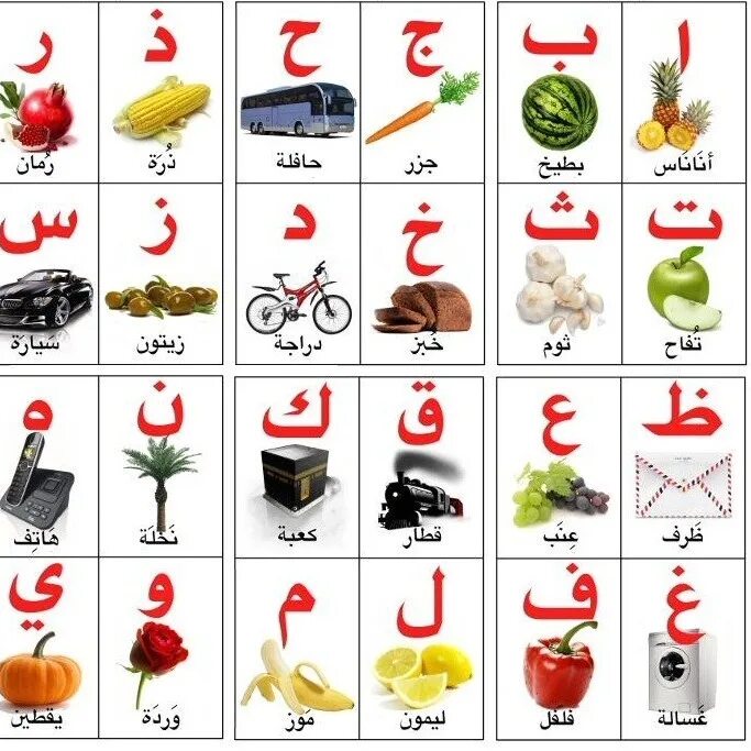 Арабский с транскрипцией для начинающих. Арабский алфавит для детей. Арабский алфавит произношение букв. Арабские буквы алфавит для детей. Арабский алфавит для начинающих транскрипция.