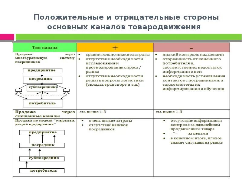 Положительные и отрицательные разницы. Положительные и отрицательные стороны. Положительные и отрицательные стороны прогресса. Положительные и отрицательные стороны продаж по телефону. Положительные и отрицательные стороны проекта презентация.