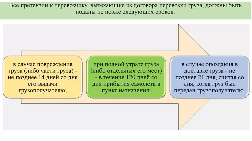 Иски вытекающие из договоров