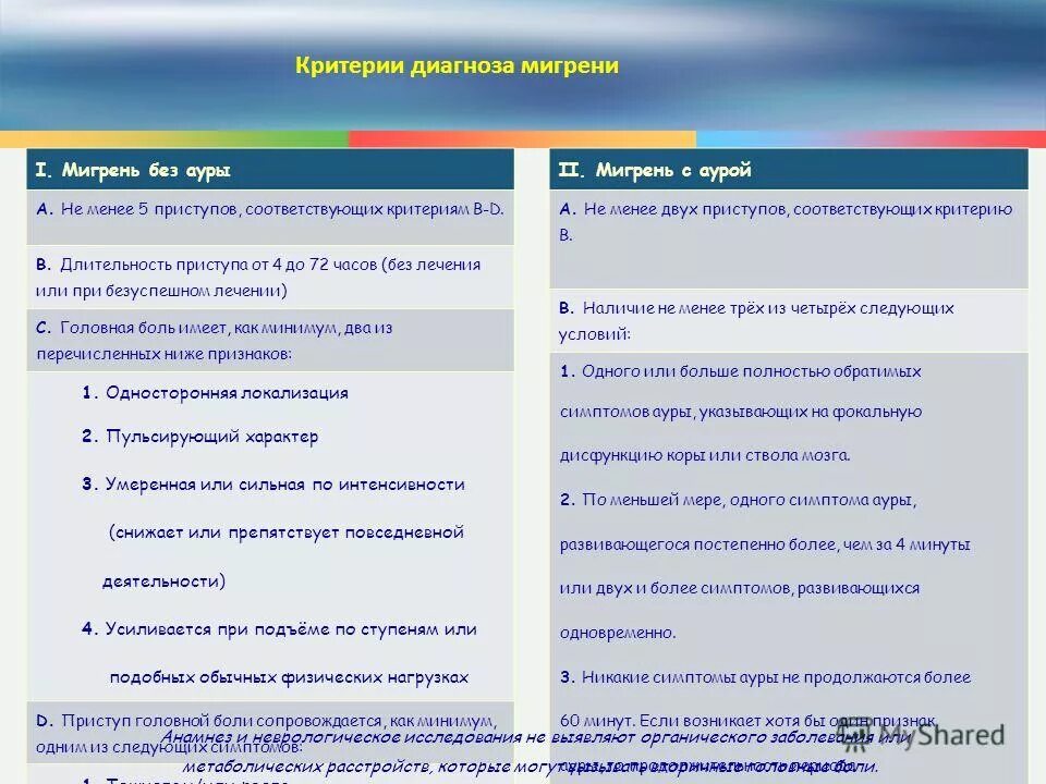 Дифференциальный диагноз мигрени. Предвестники мигрени. Мигренозная зрительная аура. Мигрень без ауры дифференциальная диагностика. Мигрень диагноз.