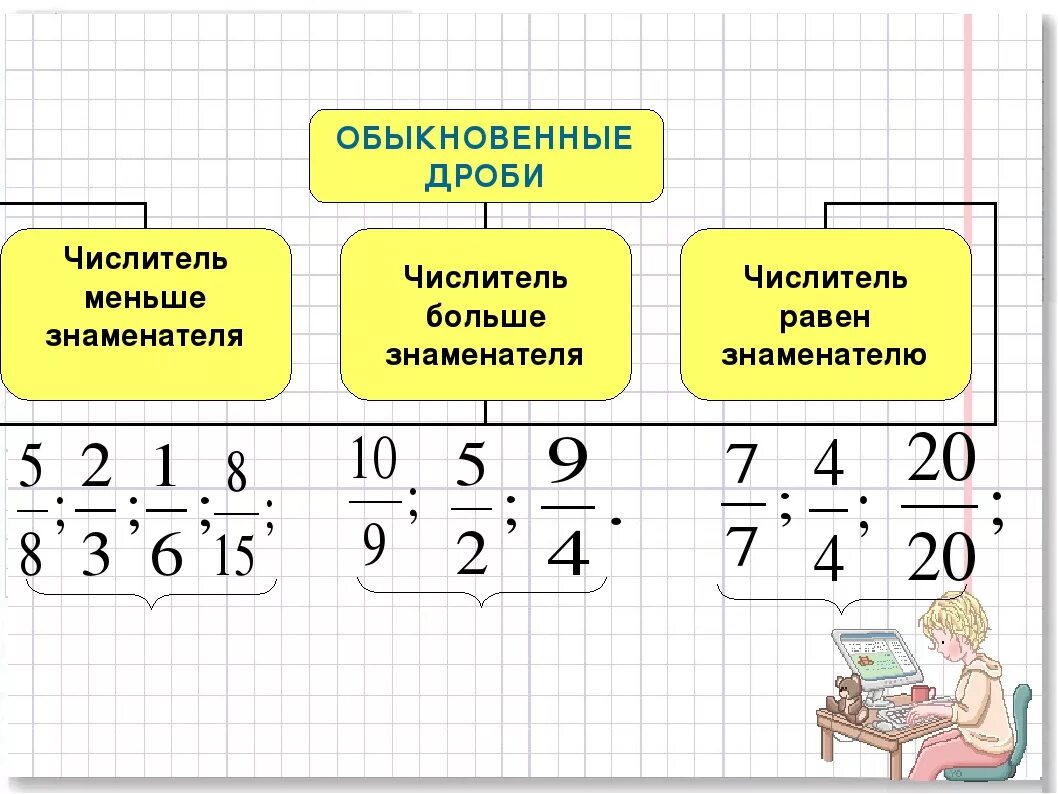 Правильные и неправильные дроби 5 класс правило. Дроби 5 класс неправильные дроби. Математика 5 класс правильные и неправильные дроби. Дроби 5 класс правильные и неправильные дроби. Правильная дробь в математике