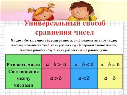 Число способов равно