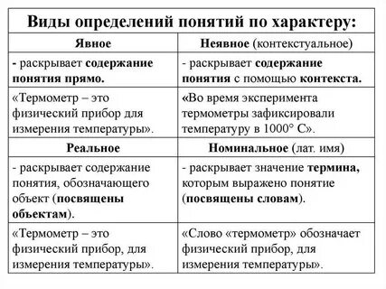 Определение и понятие отличия