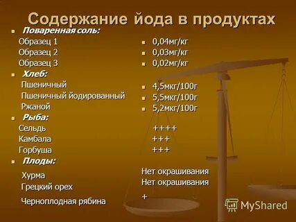 Содержание йода