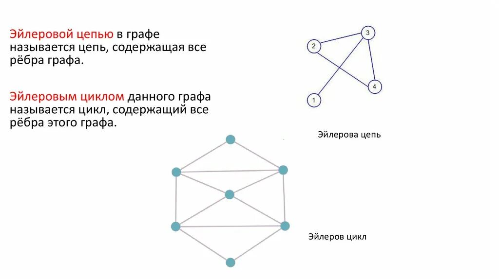 Эйлерова цепь и эйлеров цикл. Цепью в графе называется путь