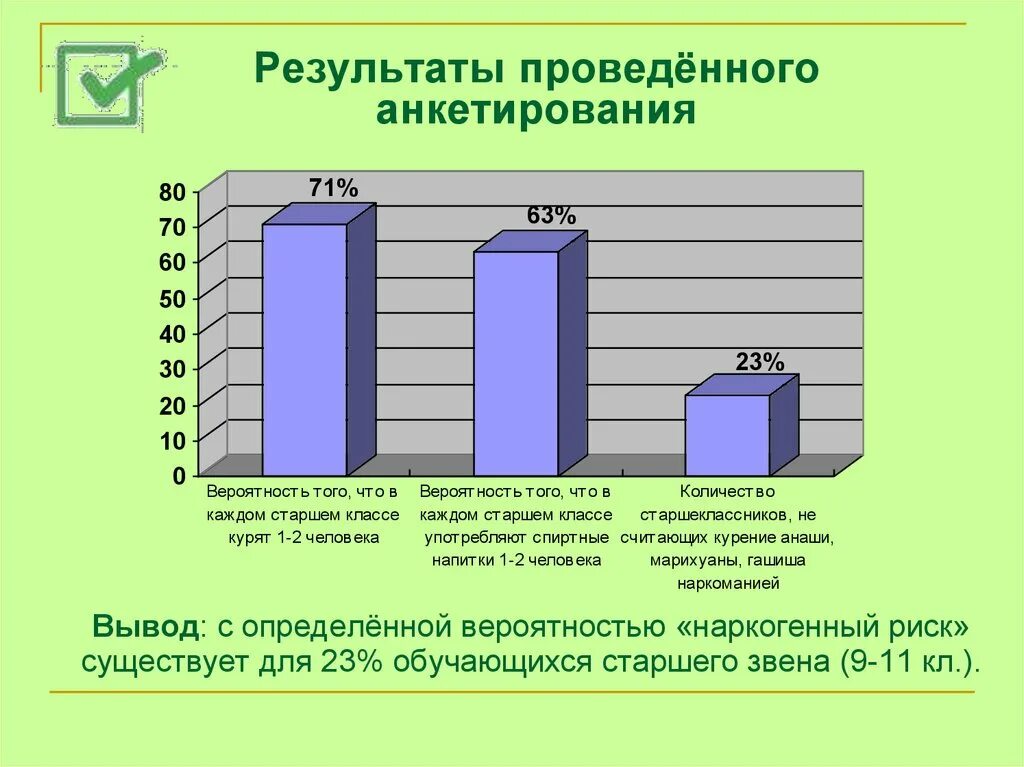 Профилактика наркозависимости ОБЖ. Результаты анкетирования. Анкетирование по наркотикам. Профилактика наркозависимости 9 класс.