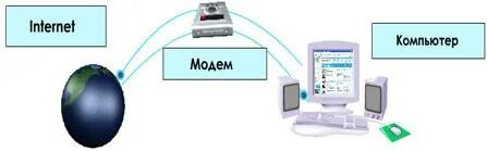 Үлкен есектермен секс