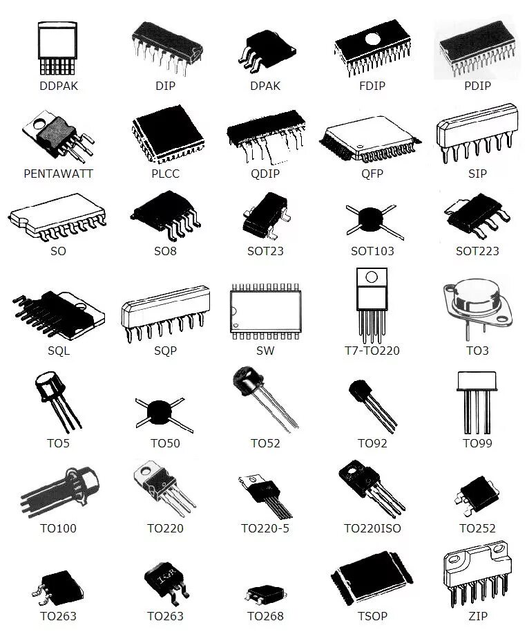 Типы компонентов c. Типы корпусов СМД микросхем. Корпуса SMD транзисторов. Типы корпусов микросхем SMD. Корпуса микросхем SMD 5pin.