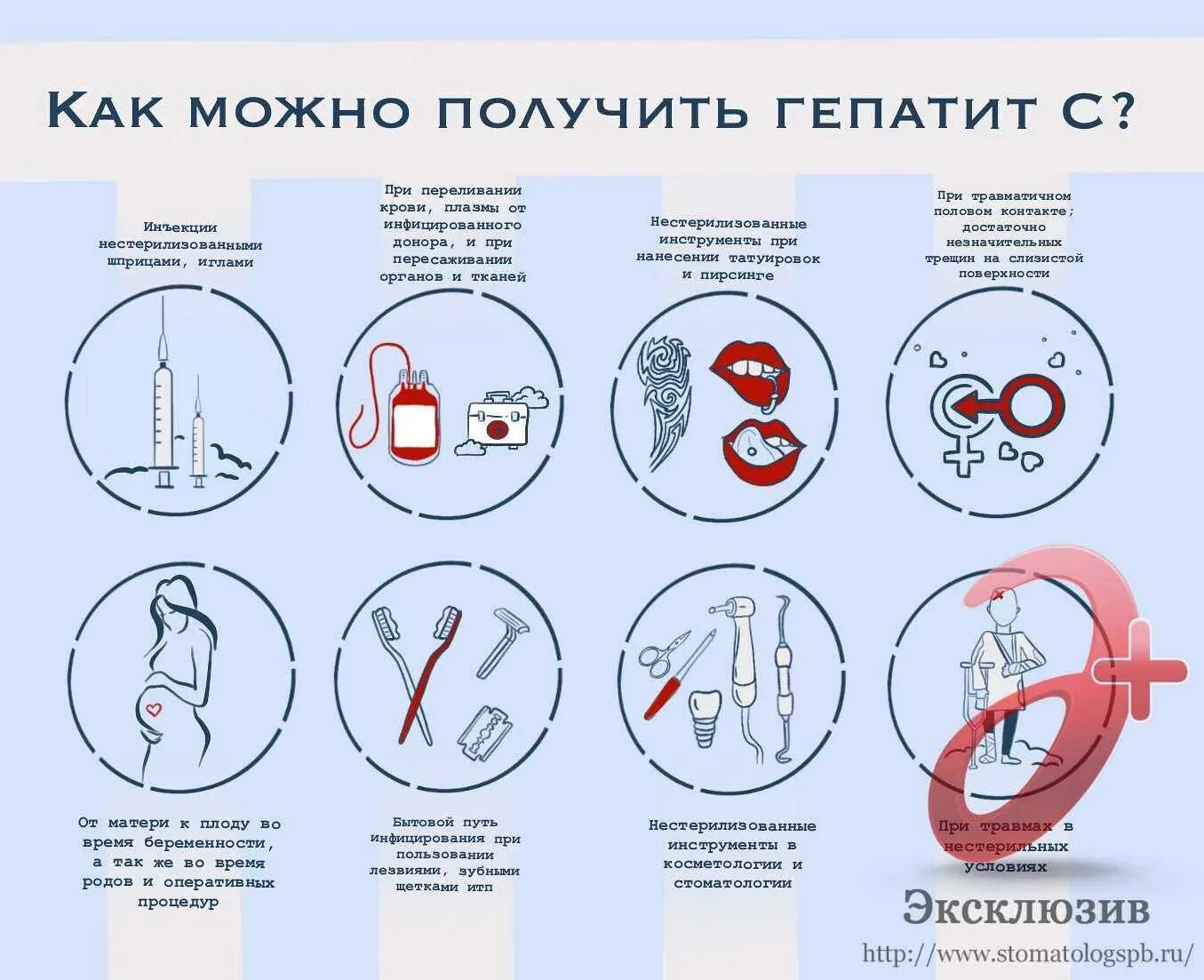Можно ли заразиться через слизистую