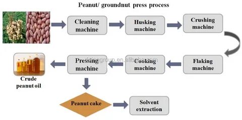 Processes pressing