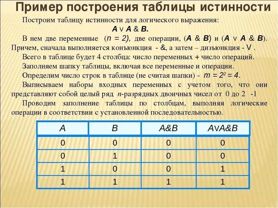 Таблица истинности Информатика 10 кл. Таблица истинности 4 класс. Как строить таблицу истинности. Таблица истинности Информатика 11 класс. Из высказываний а и б верно