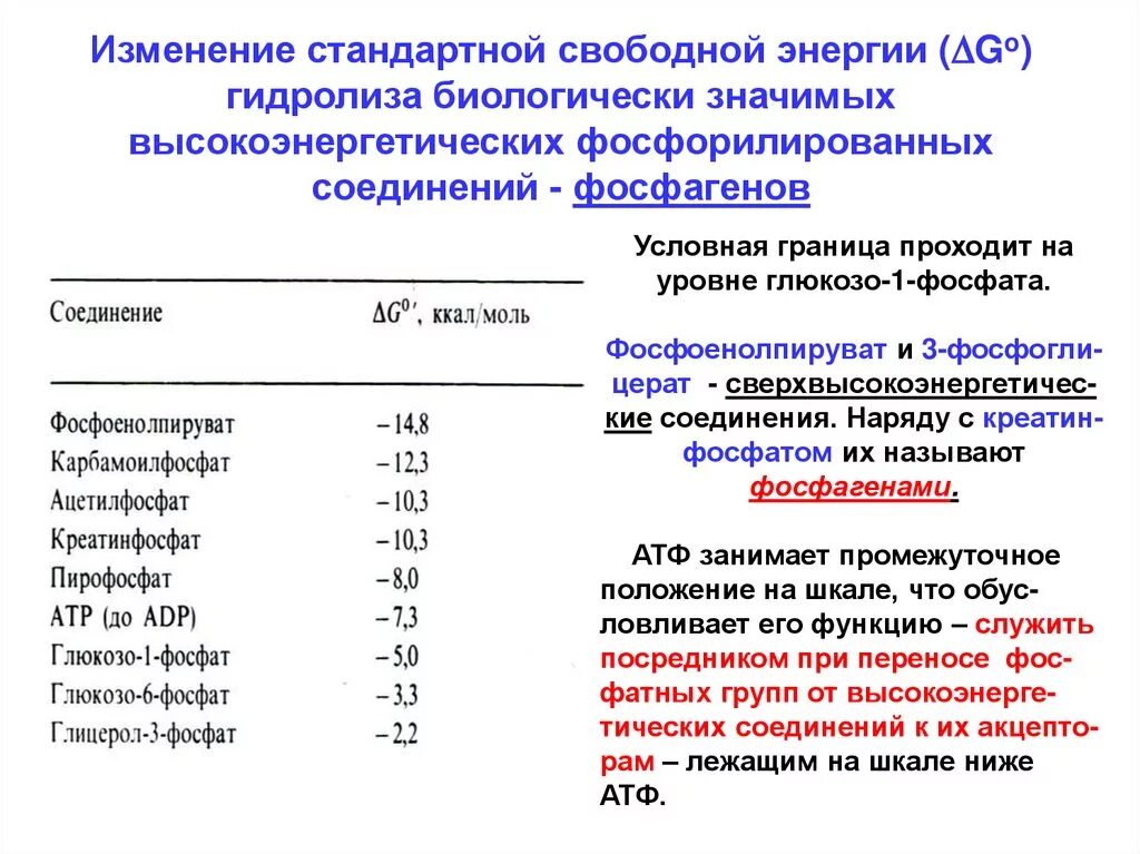 Свободная энергия образования. Стандартное изменение свободной энергии. Свободная энергия таблица. Стандартная свободная энергия. Стандартная свободная энергия гидролиза АТФ.