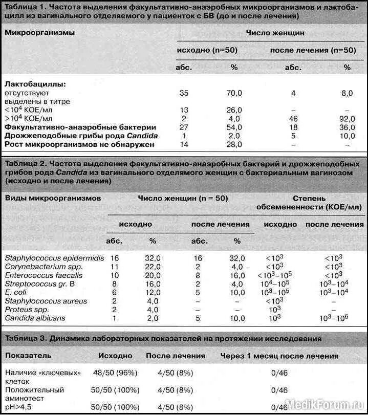 Enterococcus faecalis 10^2 кое/мл. Enterococcus faecalis при беременности 10^2. Enterococcus faecalis 10*3 кое/мл,. Enterococcus SPP 10 6 У женщин норма таблица. Staphylococcus aureus 10 5