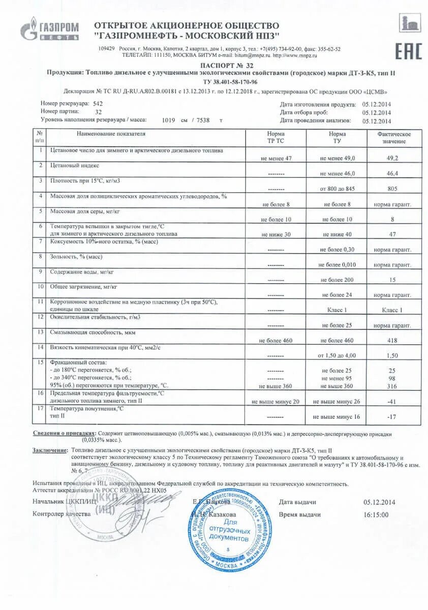 Дизельное топливо на бирже сегодня