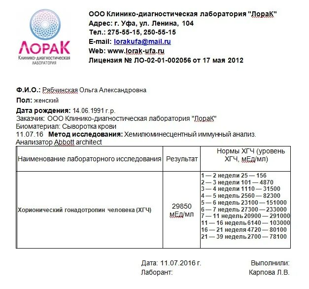 Кдл ковид. ХГЧ анализ. Результат анализа ХГЧ. Кровь на ХГЧ Результаты. Анализ ХГЧ справка.