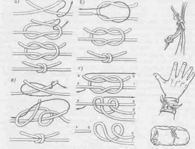 Узлы шибари на руки. Узел для связывания рук. Связывание рук схема. Узлы для шибари на руки схемы. Узел для связывания рук.
