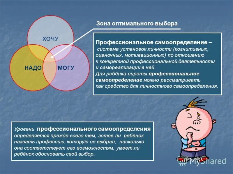 Личностное самоопределение это. Профессионально-личностное самоопределение. Проблемы профессионального самоопределения личности. Самоопределение учащихся. Выбор профессии профессиональное самоопределение.