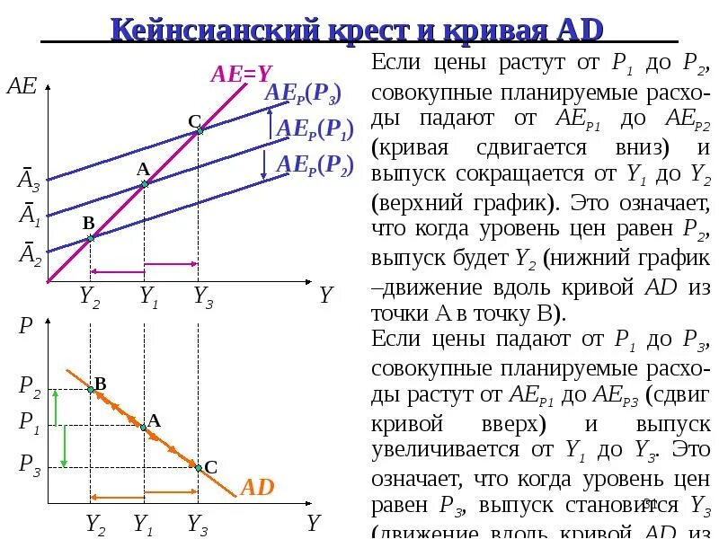 Кривая общего объема выпуска