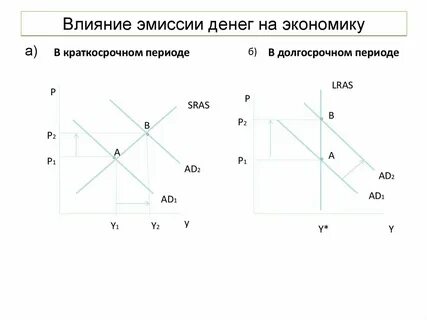 Влияния денег