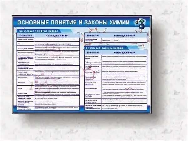 Картинки ОСНОВЫ ЗАКОНЫ ХИМИИ
