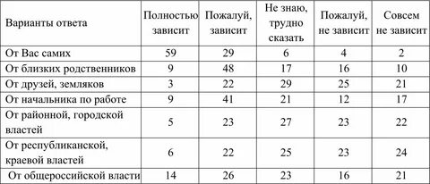 Нормы носки сиз