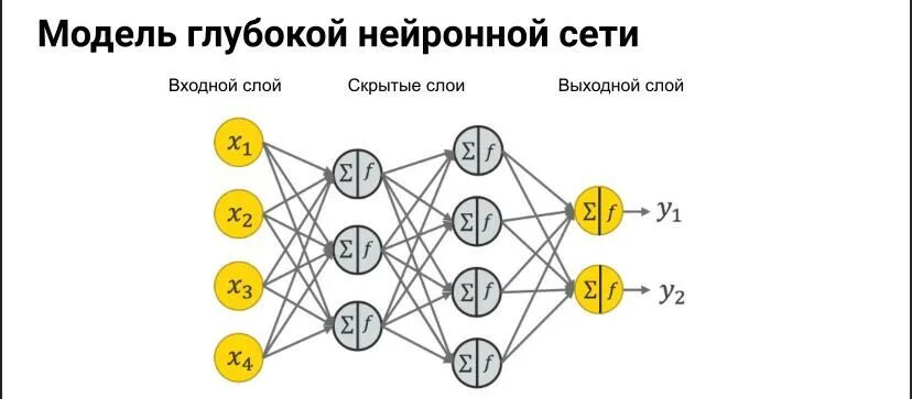 Нейросеть генерирующая изображения. Генерирование изображений нейросеть. Нейросеть генерация текста. Нейросеть картинка по тексту.