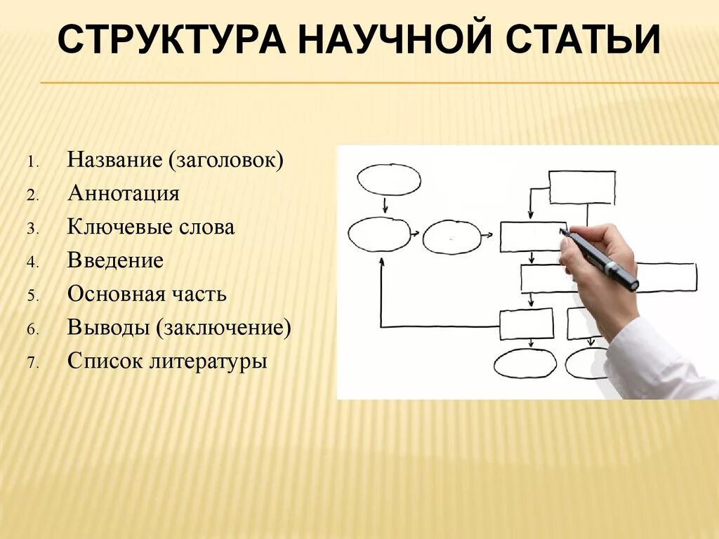 Расположите основные. Структура написания научной статьи. Структура мнаучно йстатьистатьи. Структура научных статей. Структурные элементы статьи.