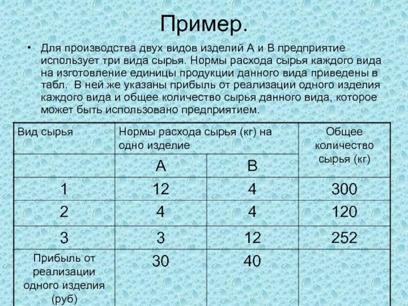 Производство х единиц продукции обходится. Предприятие производит изделия двух видов. Для изготовления двух видов продукции.