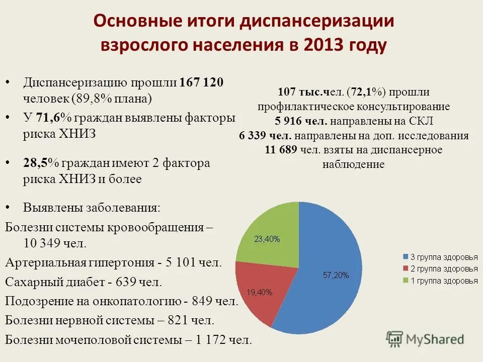 Что получает человек по итогам диспансеризации