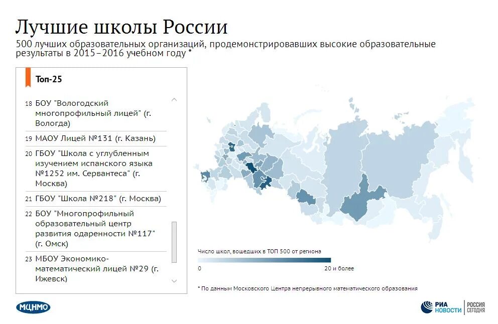 500 Лучших школ России. Топ 500 школ России. Лучшие школы России список. Топ 10 лучших школ России.