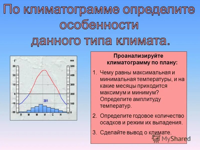 Как найти амплитуду температур 6 класс география. Климатограмма. Климат по климатограмме. Типы климата по климатограммам. Определи Тип климата по климатограмме.