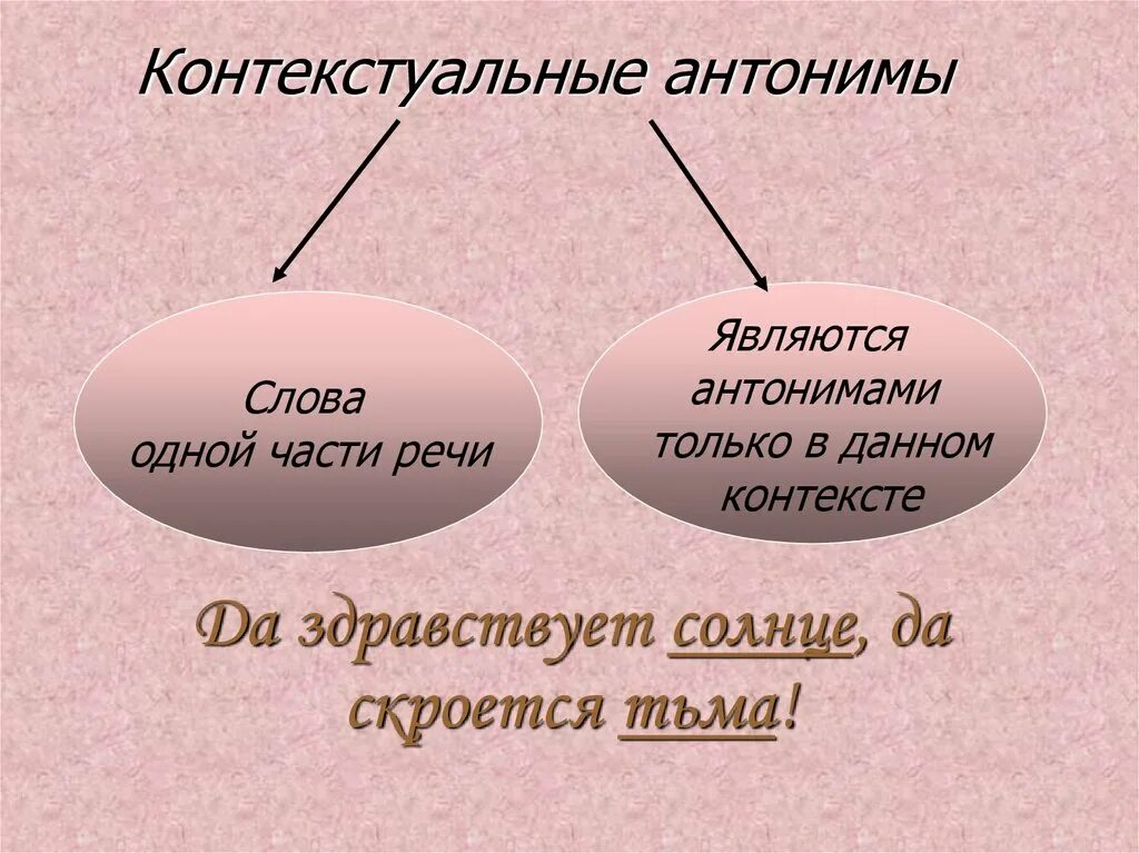 Повторить антоним