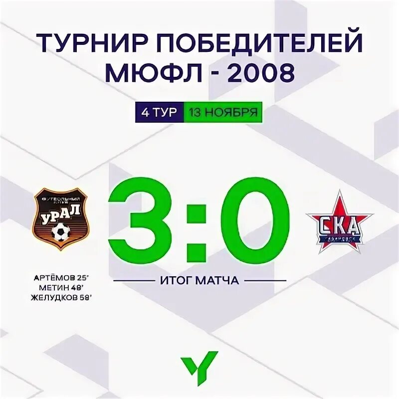 Турнир победителей мюфл 2024. Кубгу футбольная команда. Турнир победителей мюфл 2024. Турнир победителей мюфл 2024. Турнир победителей мюфл 2024.