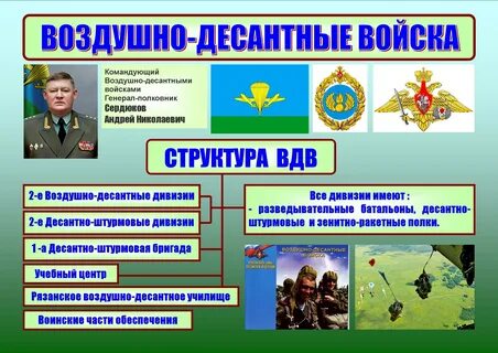 Назначение и состав воздушно десантных войск