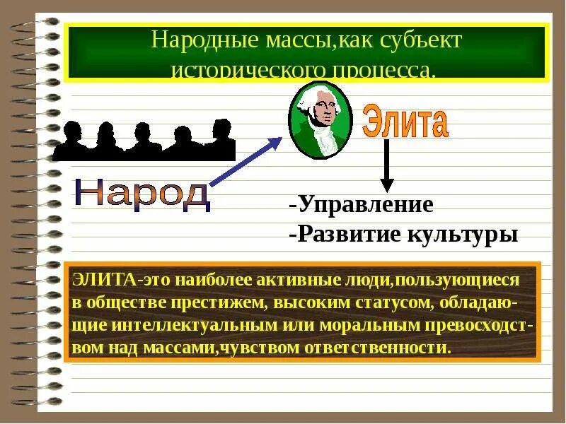 Субъекты исторического процесса. Исторический процесс это в обществознании. Развитие исторического процесса. Элите как субъект исторического процесса. Народ и народная масса