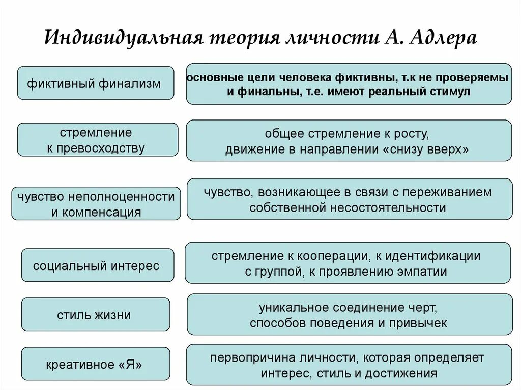 Теория личности адлера. Индивидуальная теория личности Адлера. Основная идея теории личности Адлера. Концепция индивидуальной теории личности а Адлер. Теория личности Адлера кратко.