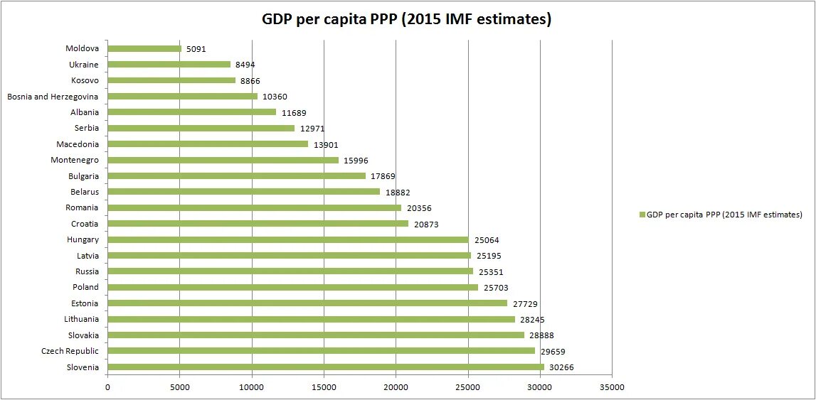 Gdp per capita of india by year in 20 century. Qatar gdp per capita. Gdp per capita. Countries by gdp. Ввп на душу населения карта.