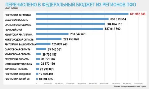 сколько налогов платят нефтяные компании